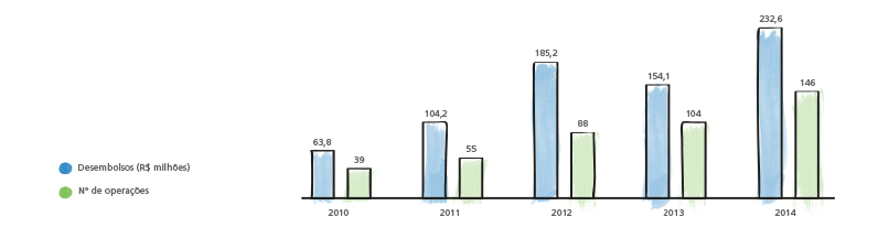 inovacao_socioambiental_regional_grafico_ise