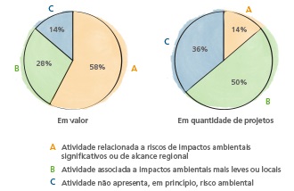 inovacao_socioambiental_regional_grafico_risco_ambiental