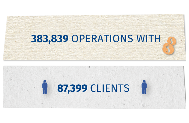 383,839 operations with