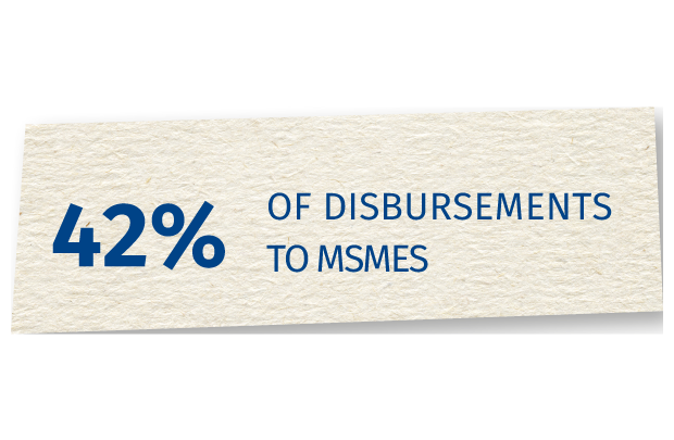 42% of disbursement to MSMEs