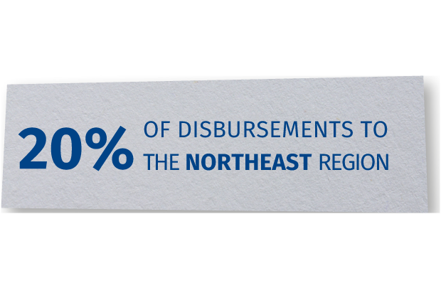 20% of disbursements to the Northeast region