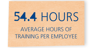54.4 hours average hours of training per employee