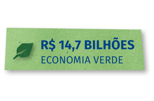 R$ 14,7 bilhões em economia verde