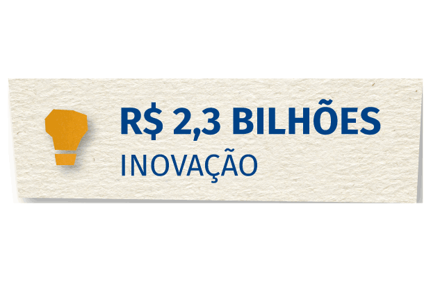 R$ 2,3 bilhões em inovação