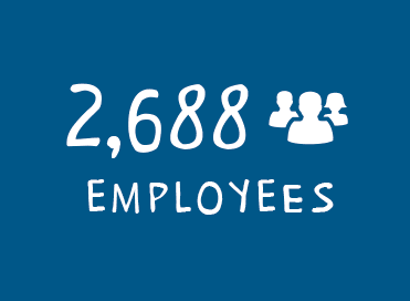2.688 employees