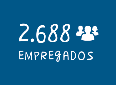 2.688 empregados